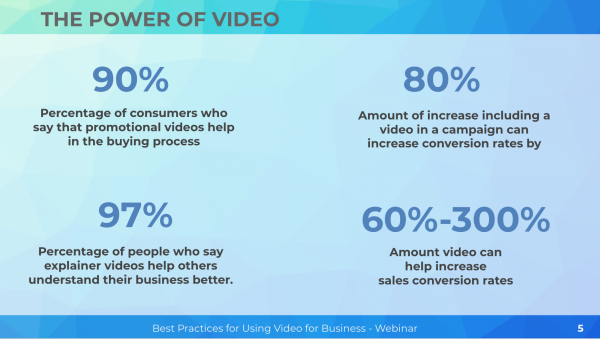 Statistics showing the power of video in sales