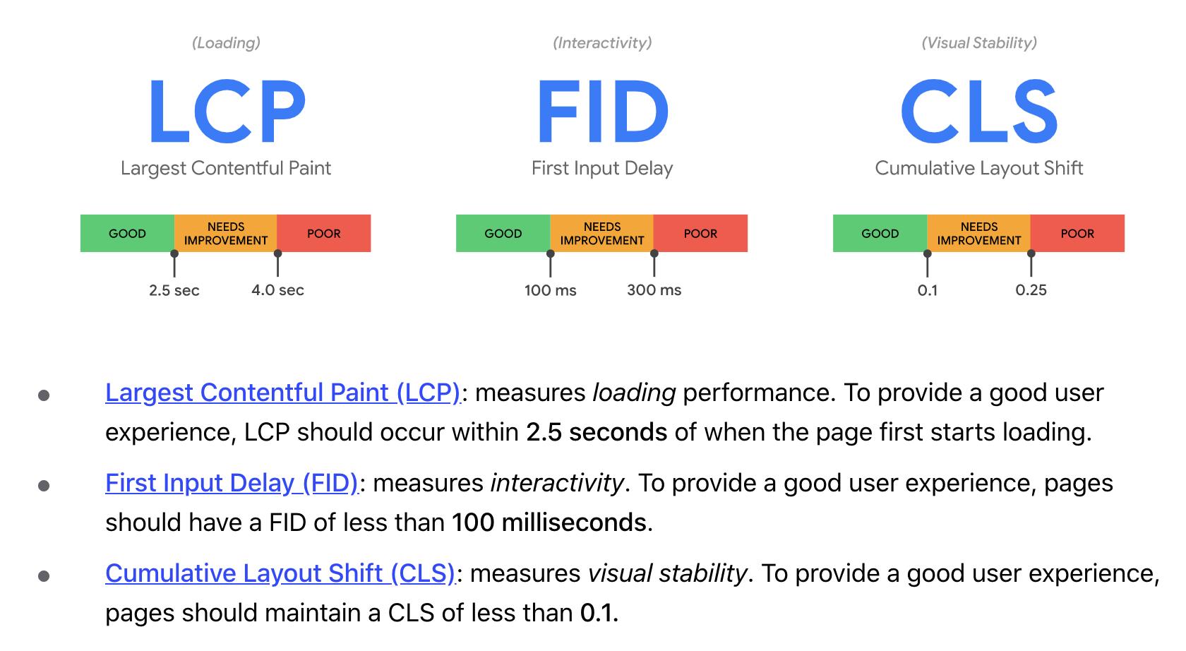 Core web vitals