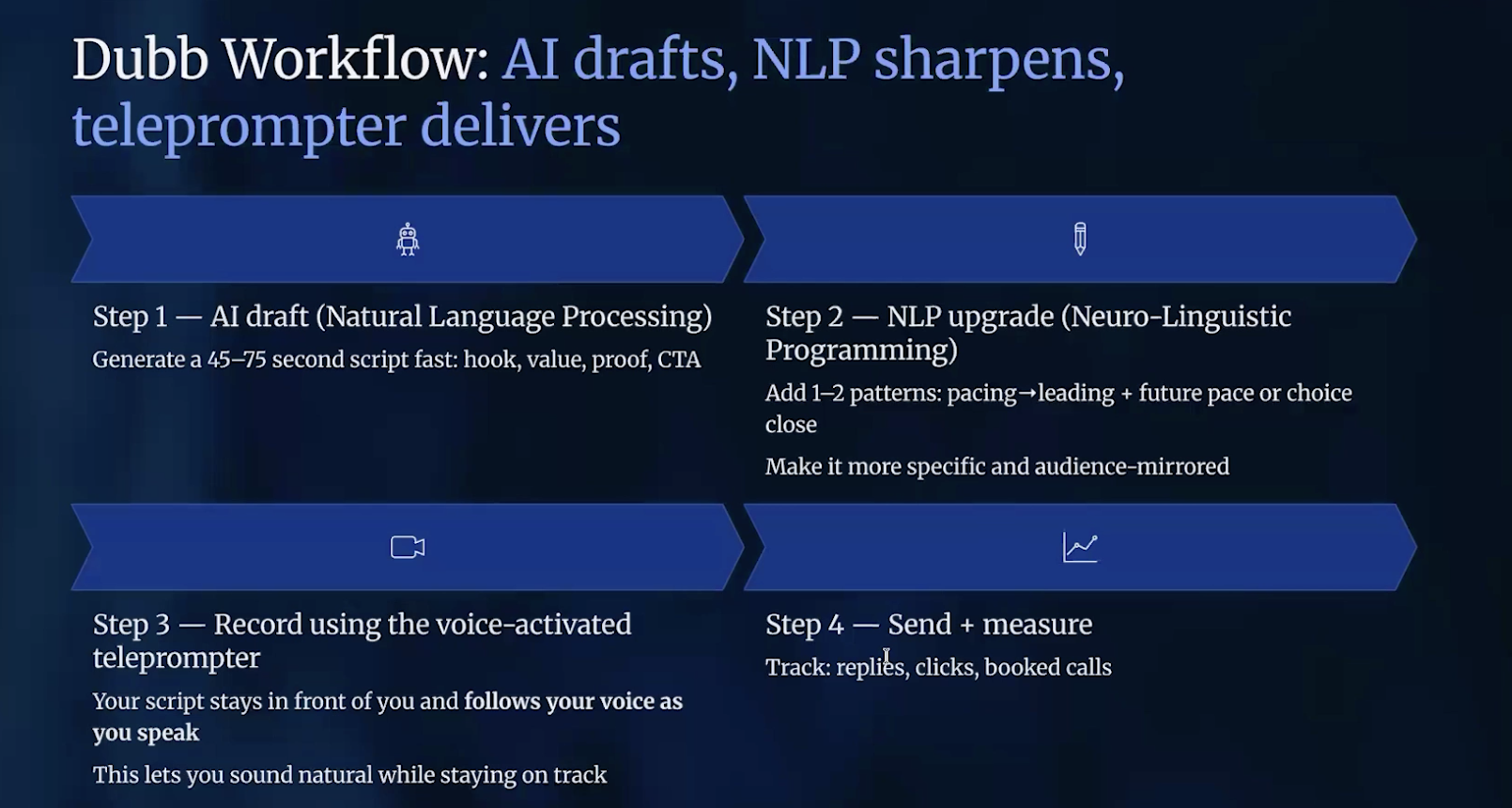 How it works AI generated scripts with NLP principles to teleprompter delivery