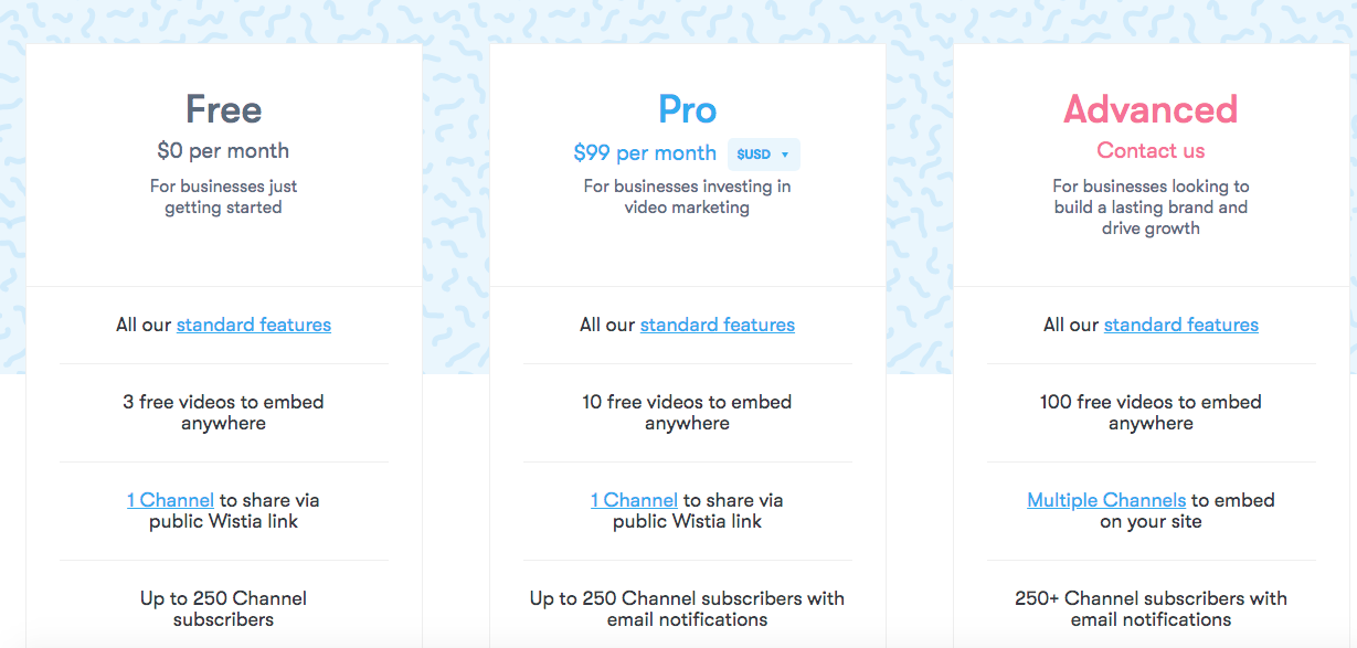 A pricing chart for Wistia