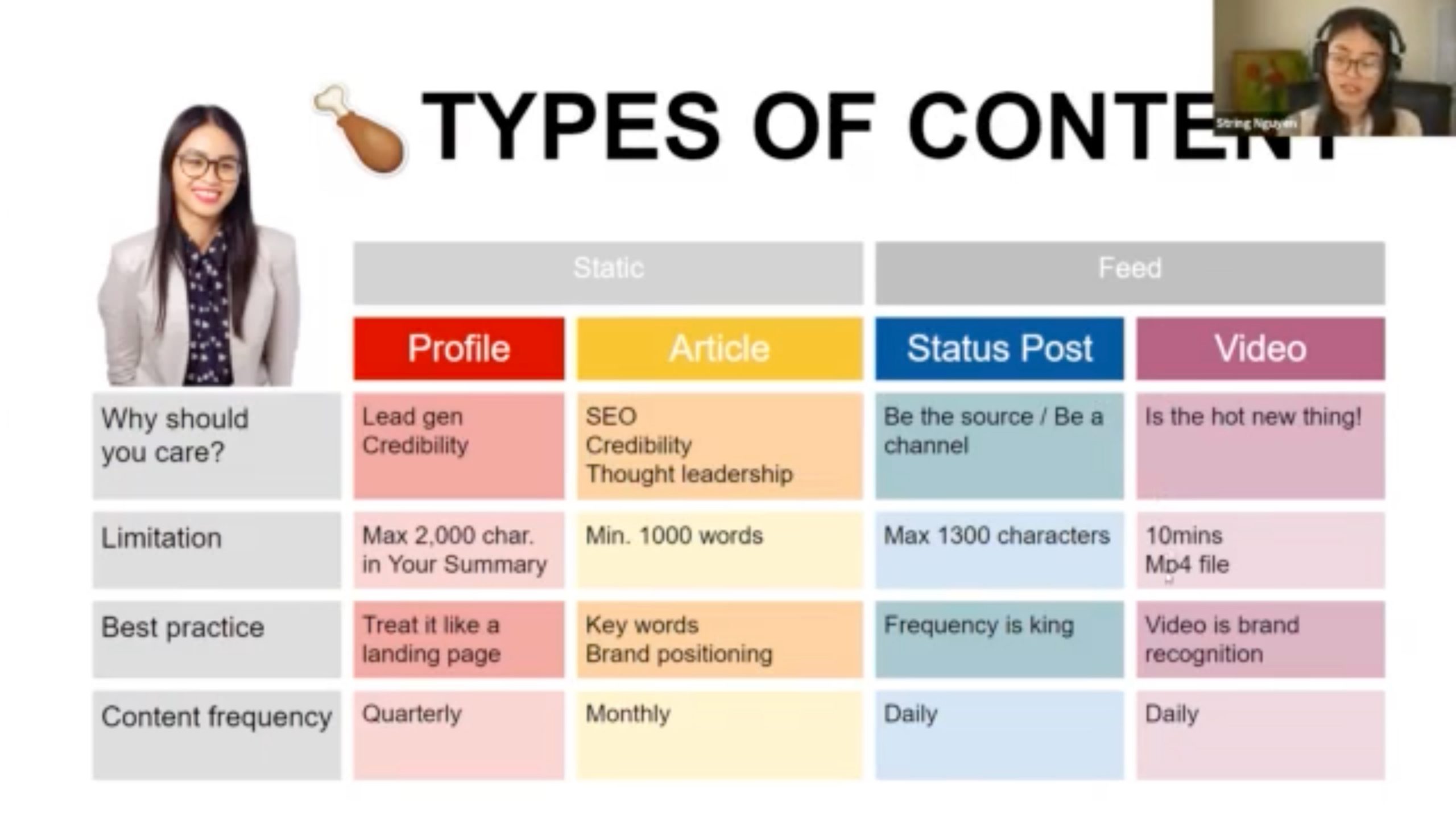 String Nguyen Types of Content