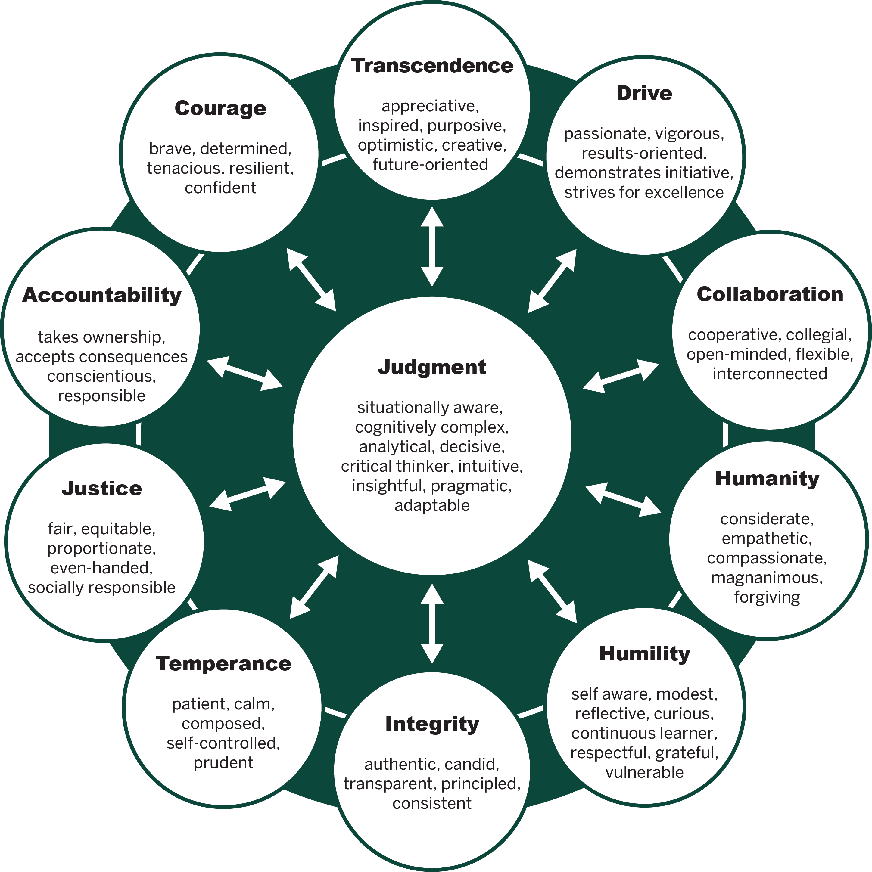 Leader Character Framework